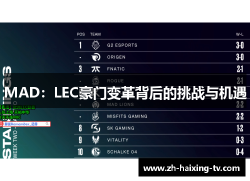 MAD：LEC豪门变革背后的挑战与机遇