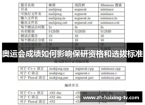 奥运会成绩如何影响保研资格和选拔标准